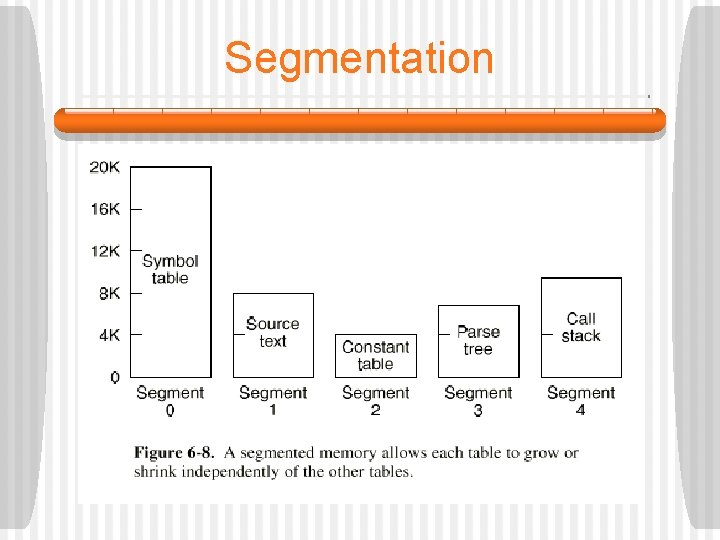 Segmentation 