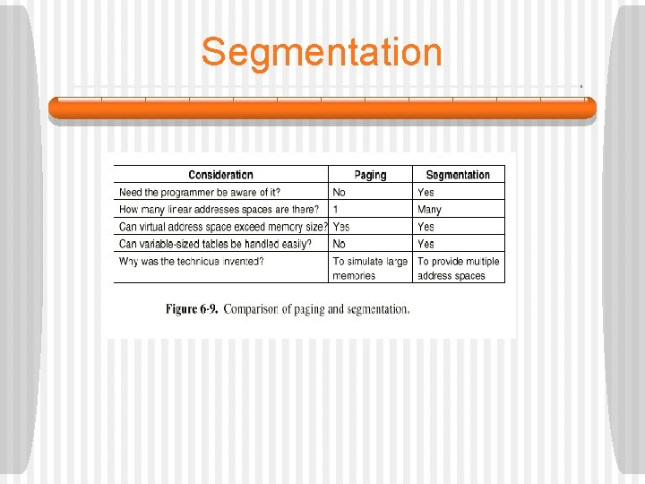 Segmentation 