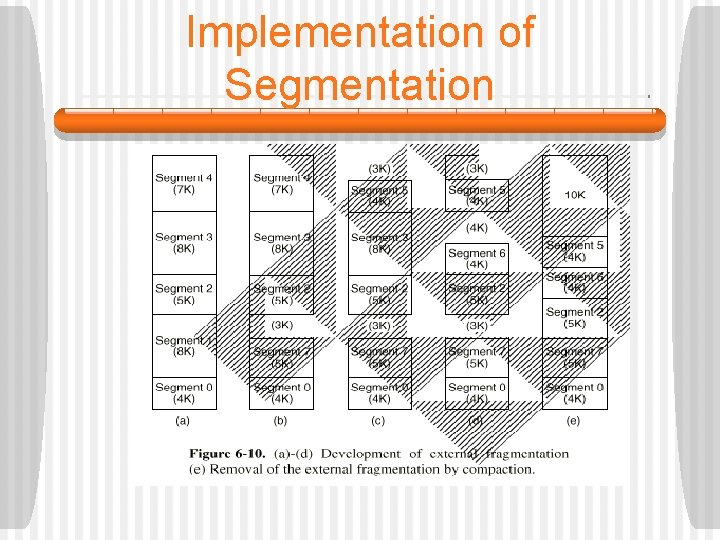 Implementation of Segmentation 