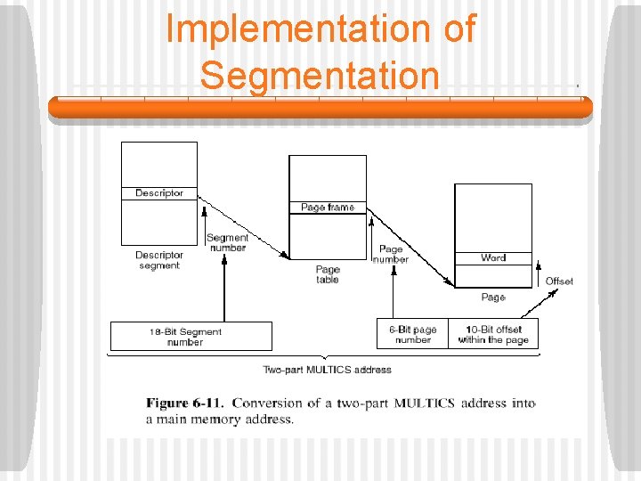 Implementation of Segmentation 