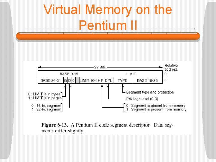 Virtual Memory on the Pentium II 