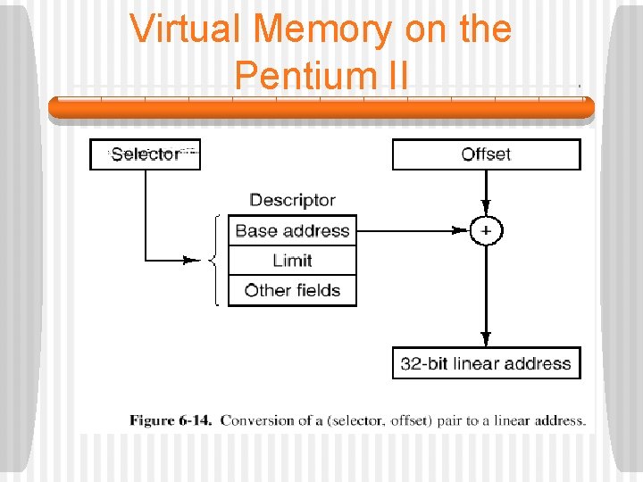 Virtual Memory on the Pentium II 