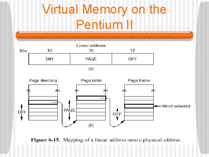 Virtual Memory on the Pentium II 