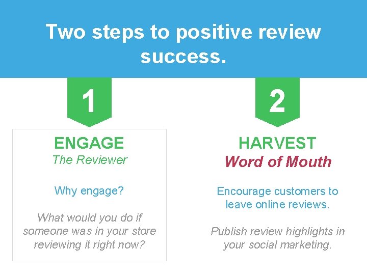 Two steps to positive review success. 1 2 ENGAGE HARVEST The Reviewer Word of