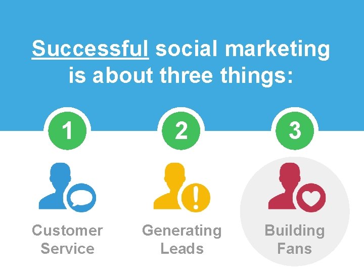 Successful social marketing is about three things: 1 2 3 Customer Service Generating Leads