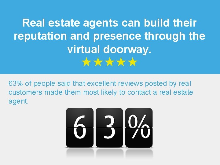 Real estate agents can build their reputation and presence through the virtual doorway. 63%