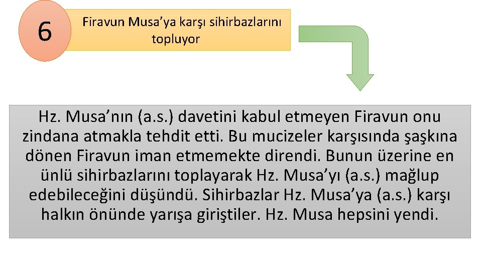 6 Firavun Musa’ya karşı sihirbazlarını topluyor Hz. Musa’nın (a. s. ) davetini kabul etmeyen