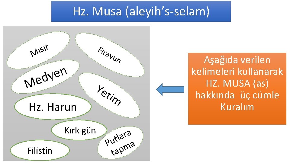 Hz. Musa (aleyih’s-selam) ır s ı M Fir avu n e y d Me