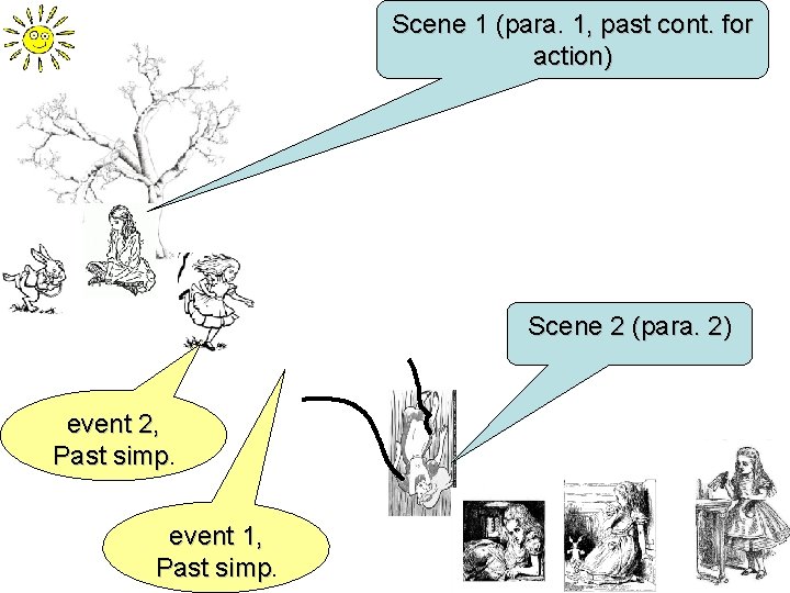 Scene 1 (para. 1, past cont. for action) Scene 2 (para. 2) event 2,