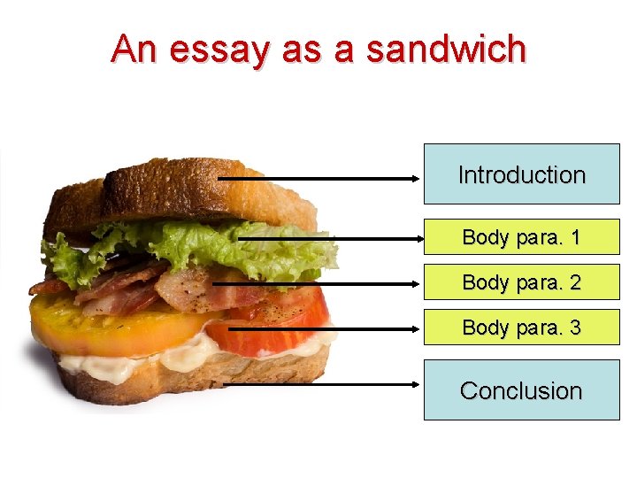 An essay as a sandwich Introduction Body para. 1 Body para. 2 Body para.