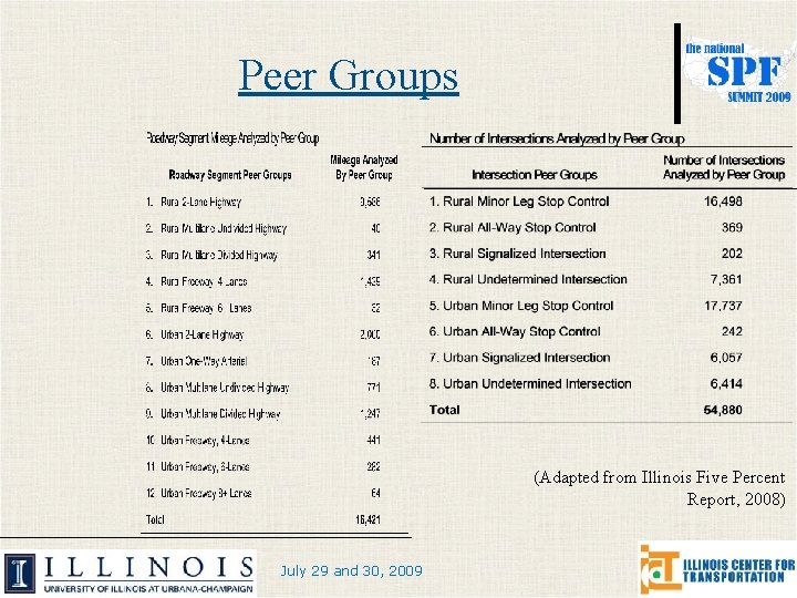 Peer Groups (Adapted from Illinois Five Percent Report, 2008) July 29 and 30, 2009 Peer Groups (Adapted from Illinois Five Percent Report, 2008) July 29 and 30, 2009