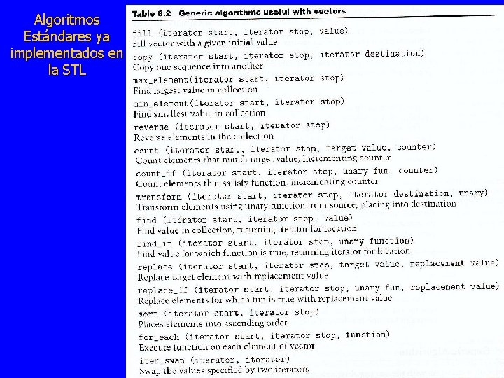 Algoritmos Estándares ya implementados en la STL 