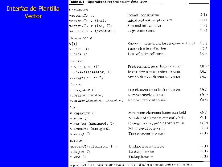 Interfaz de Plantilla Vector 