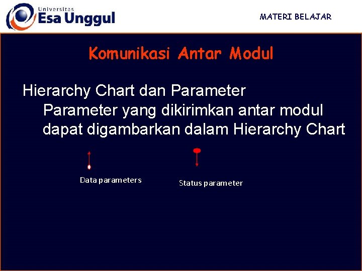 MATERI BELAJAR Komunikasi Antar Modul Hierarchy Chart dan Parameter yang dikirimkan antar modul dapat