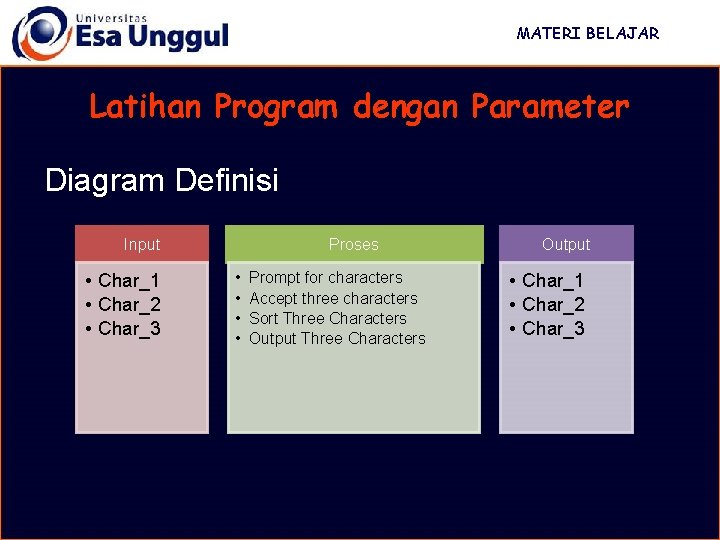 MATERI BELAJAR Latihan Program dengan Parameter Diagram Definisi Input • Char_1 • Char_2 •