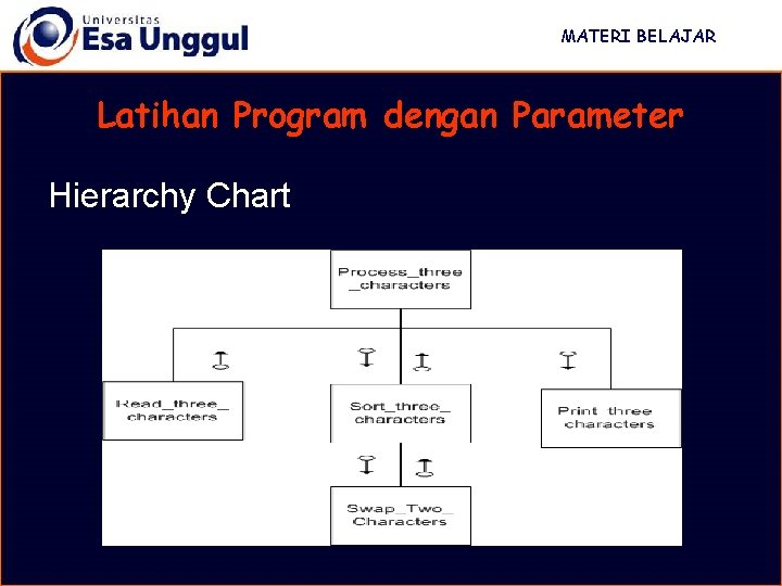 MATERI BELAJAR Latihan Program dengan Parameter Hierarchy Chart 