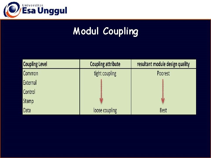 MATERI BELAJAR Modul Coupling 