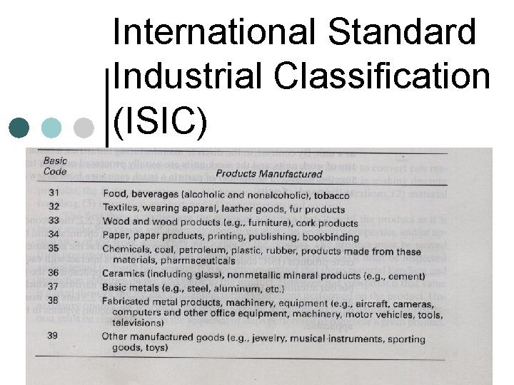 International Standard Industrial Classification (ISIC) International Standard Industrial Classification (ISIC)