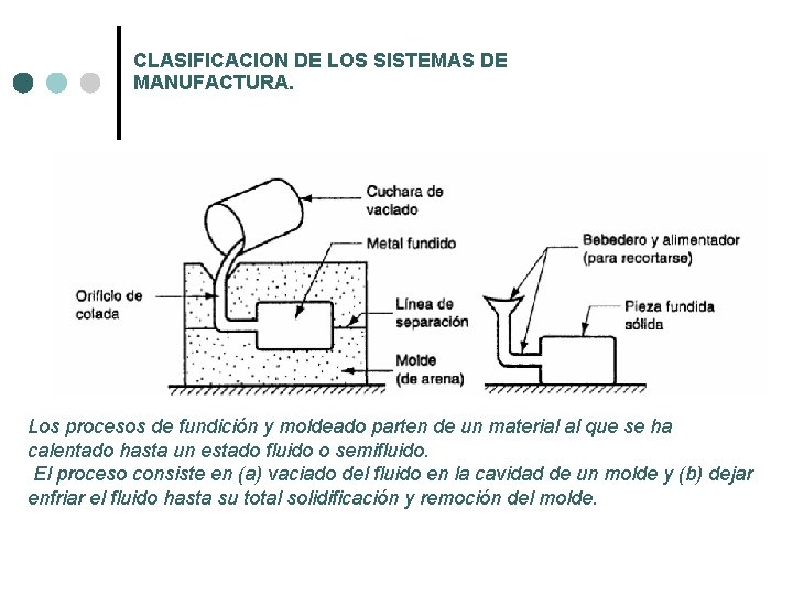 CLASIFICACION DE LOS SISTEMAS DE MANUFACTURA. Los procesos de fundición y moldeado parten de CLASIFICACION DE LOS SISTEMAS DE MANUFACTURA. Los procesos de fundición y moldeado parten de
