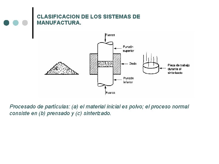 CLASIFICACION DE LOS SISTEMAS DE MANUFACTURA. Procesado de partículas: (a) el material inicial es CLASIFICACION DE LOS SISTEMAS DE MANUFACTURA. Procesado de partículas: (a) el material inicial es