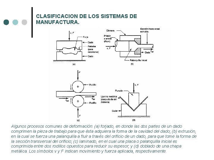 CLASIFICACION DE LOS SISTEMAS DE MANUFACTURA. Algunos procesos comunes de deformación: (a) forjado, en CLASIFICACION DE LOS SISTEMAS DE MANUFACTURA. Algunos procesos comunes de deformación: (a) forjado, en