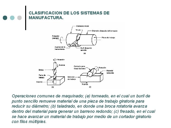 CLASIFICACION DE LOS SISTEMAS DE MANUFACTURA. Operaciones comunes de maquinado; (a) torneado, en el CLASIFICACION DE LOS SISTEMAS DE MANUFACTURA. Operaciones comunes de maquinado; (a) torneado, en el
