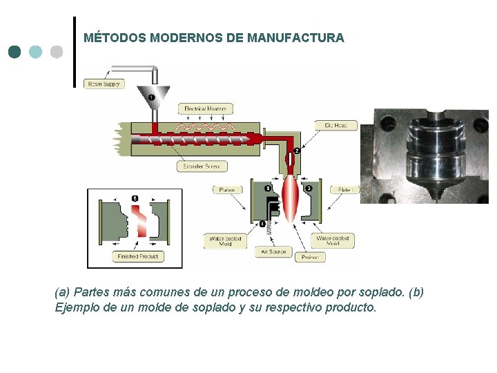 MÉTODOS MODERNOS DE MANUFACTURA (a) Partes más comunes de un proceso de moldeo por MÉTODOS MODERNOS DE MANUFACTURA (a) Partes más comunes de un proceso de moldeo por