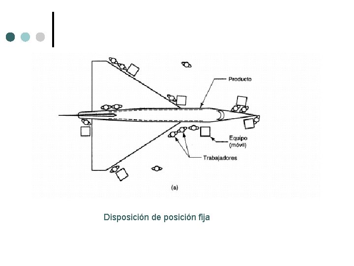 Disposición de posición fija Disposición de posición fija