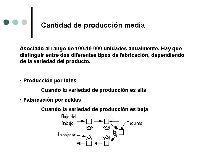 Cantidad de producción media Asociado al rango de 100 -10 000 unidades anualmente. Hay Cantidad de producción media Asociado al rango de 100 -10 000 unidades anualmente. Hay