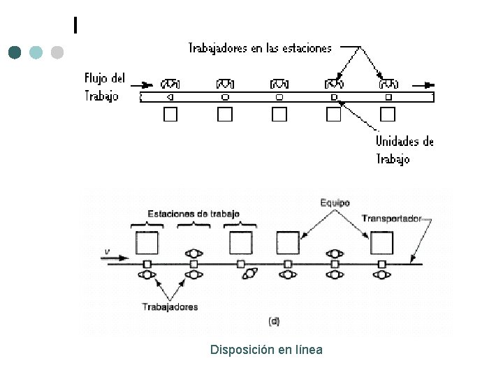 Disposición en línea Disposición en línea