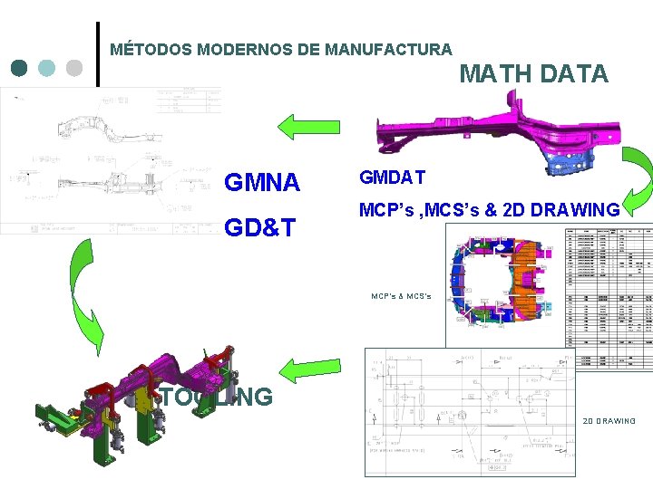 MÉTODOS MODERNOS DE MANUFACTURA MATH DATA GMNA GD&T GMDAT MCP’s , MCS’s & 2 MÉTODOS MODERNOS DE MANUFACTURA MATH DATA GMNA GD&T GMDAT MCP’s , MCS’s & 2