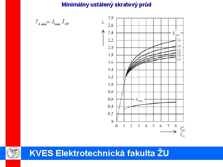 Minimálny ustálený skratový prúd KVES Elektrotechnická fakulta ŽU 