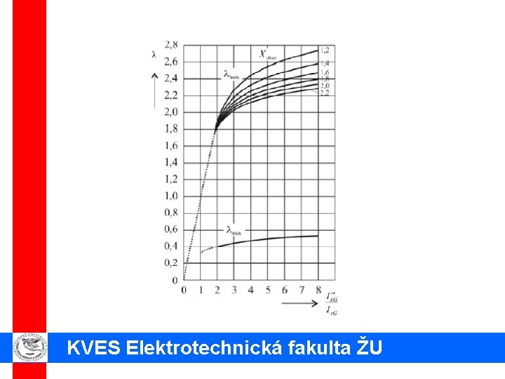 KVES Elektrotechnická fakulta ŽU 