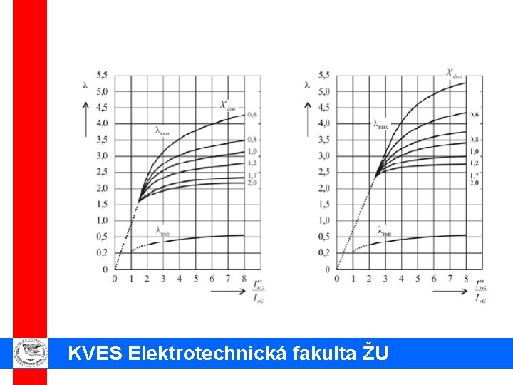 KVES Elektrotechnická fakulta ŽU 