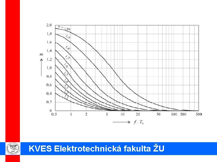 KVES Elektrotechnická fakulta ŽU 