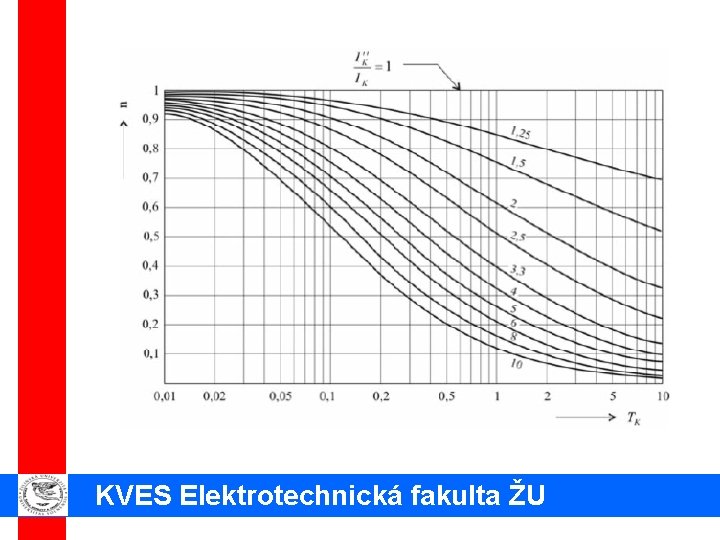 KVES Elektrotechnická fakulta ŽU 