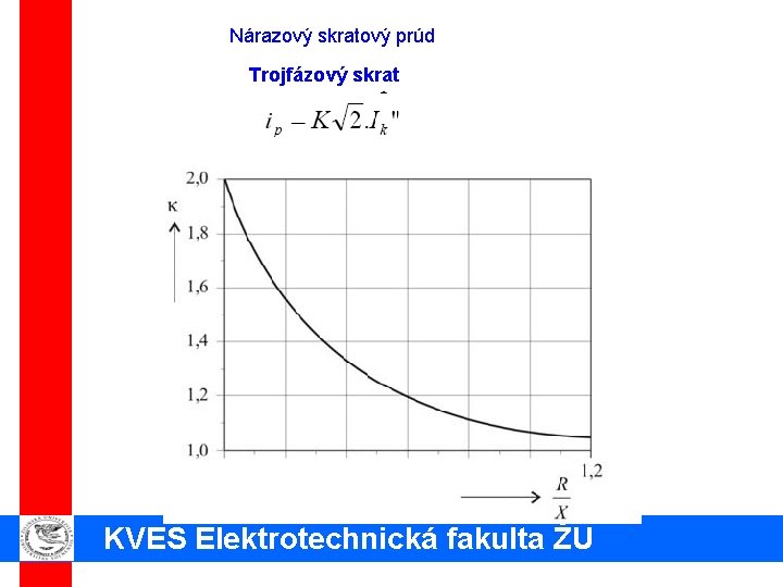 Nárazový skratový prúd Trojfázový skrat KVES Elektrotechnická fakulta ŽU 
