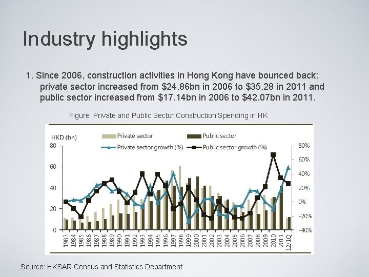 Industry highlights 1. Since 2006, construction activities in Hong Kong have bounced back: private