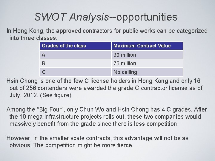 SWOT Analysis--opportunities In Hong Kong, the approved contractors for public works can be categorized