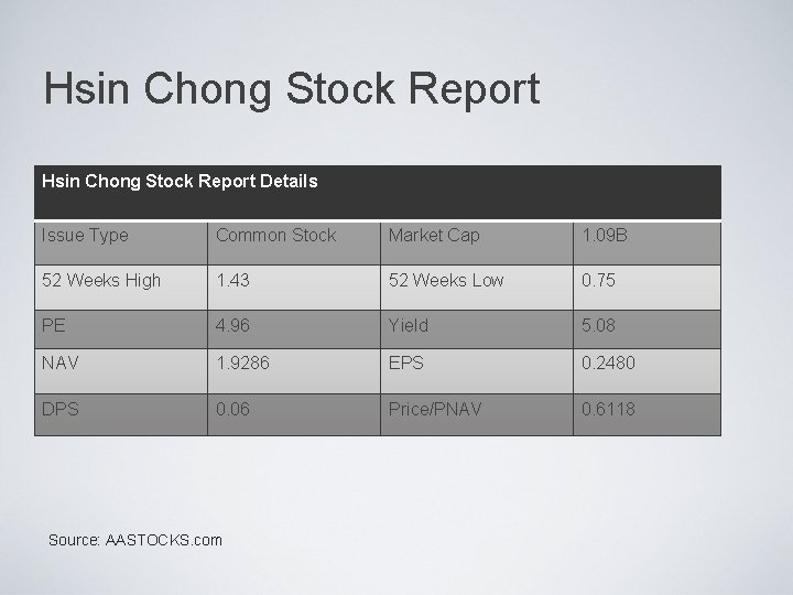 Hsin Chong Stock Report Details Issue Type Common Stock Market Cap 1. 09 B