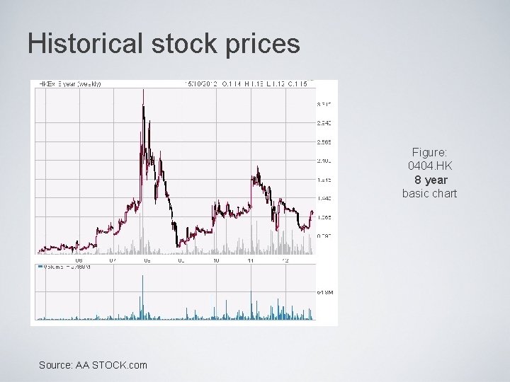 Historical stock prices Figure: 0404. HK 8 year basic chart Source: AA STOCK. com