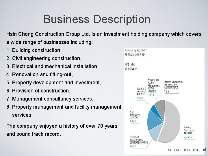 Business Description Hsin Chong Construction Group Ltd. is an investment holding company which covers