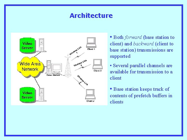 Architecture • Both forward (base station to client) and backward (client to base station)