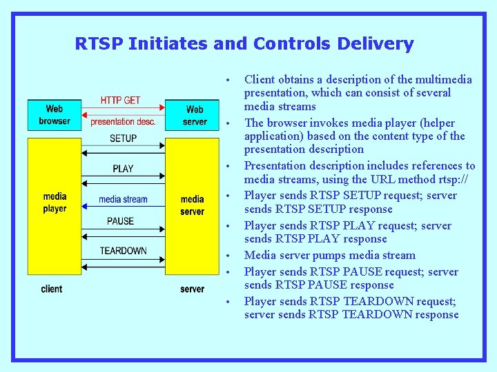 RTSP Initiates and Controls Delivery • • Client obtains a description of the multimedia