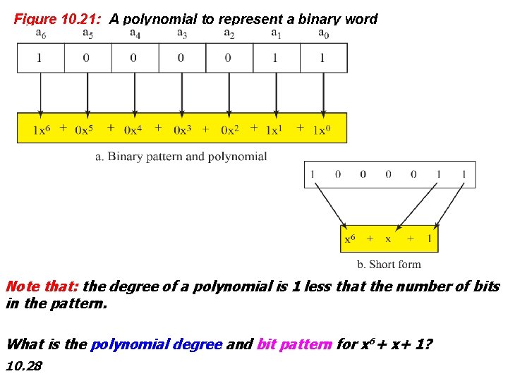 Figure 10. 21: A polynomial to represent a binary word Note that: the degree