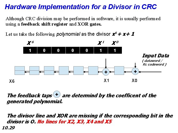 Hardware Implementation for a Divisor in CRC Although CRC division may be performed in