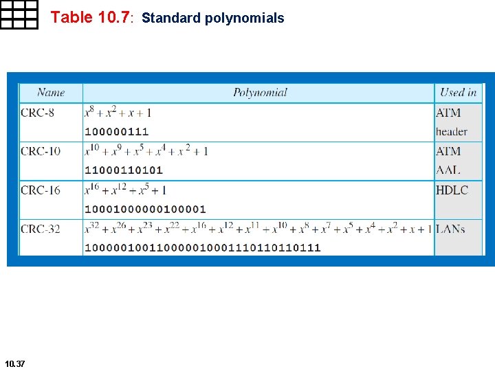 Table 10. 7: Standard polynomials 10. 37 