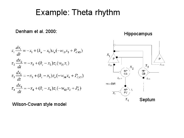 Example: Theta rhythm Denham et al. 2000: Wilson-Cowan style model Hippocampus Septum Example: Theta rhythm Denham et al. 2000: Wilson-Cowan style model Hippocampus Septum