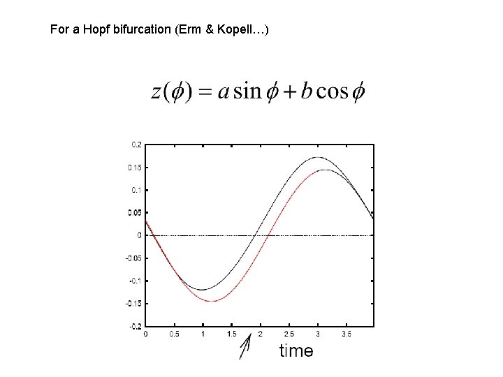 For a Hopf bifurcation (Erm & Kopell…) For a Hopf bifurcation (Erm & Kopell…)
