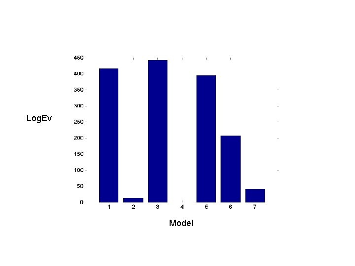 Log. Ev Model Log. Ev Model